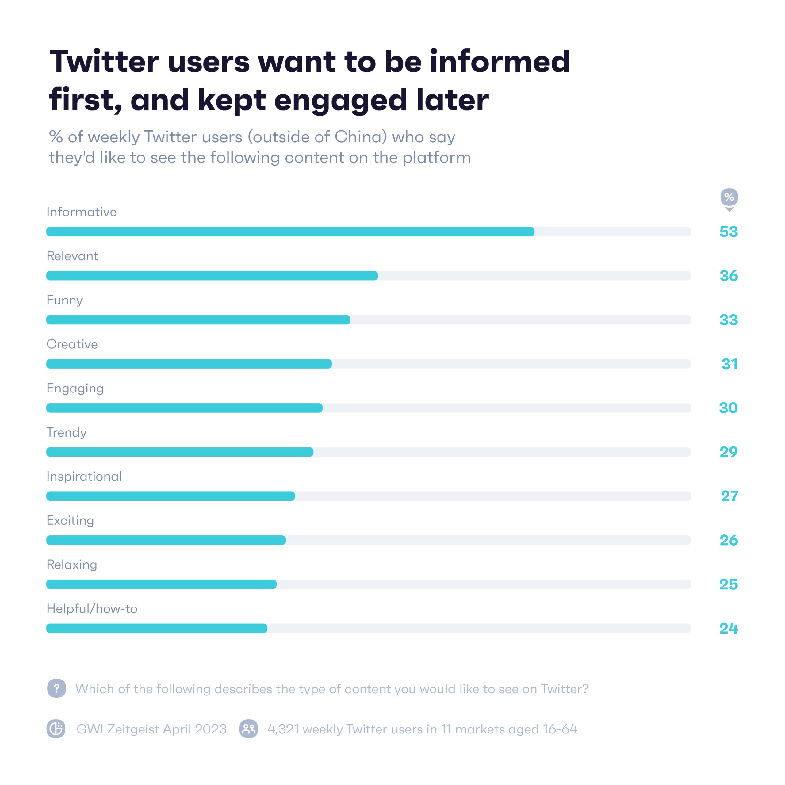 TikTok、Twitter、Instagram社媒平台差异性解析(图2)