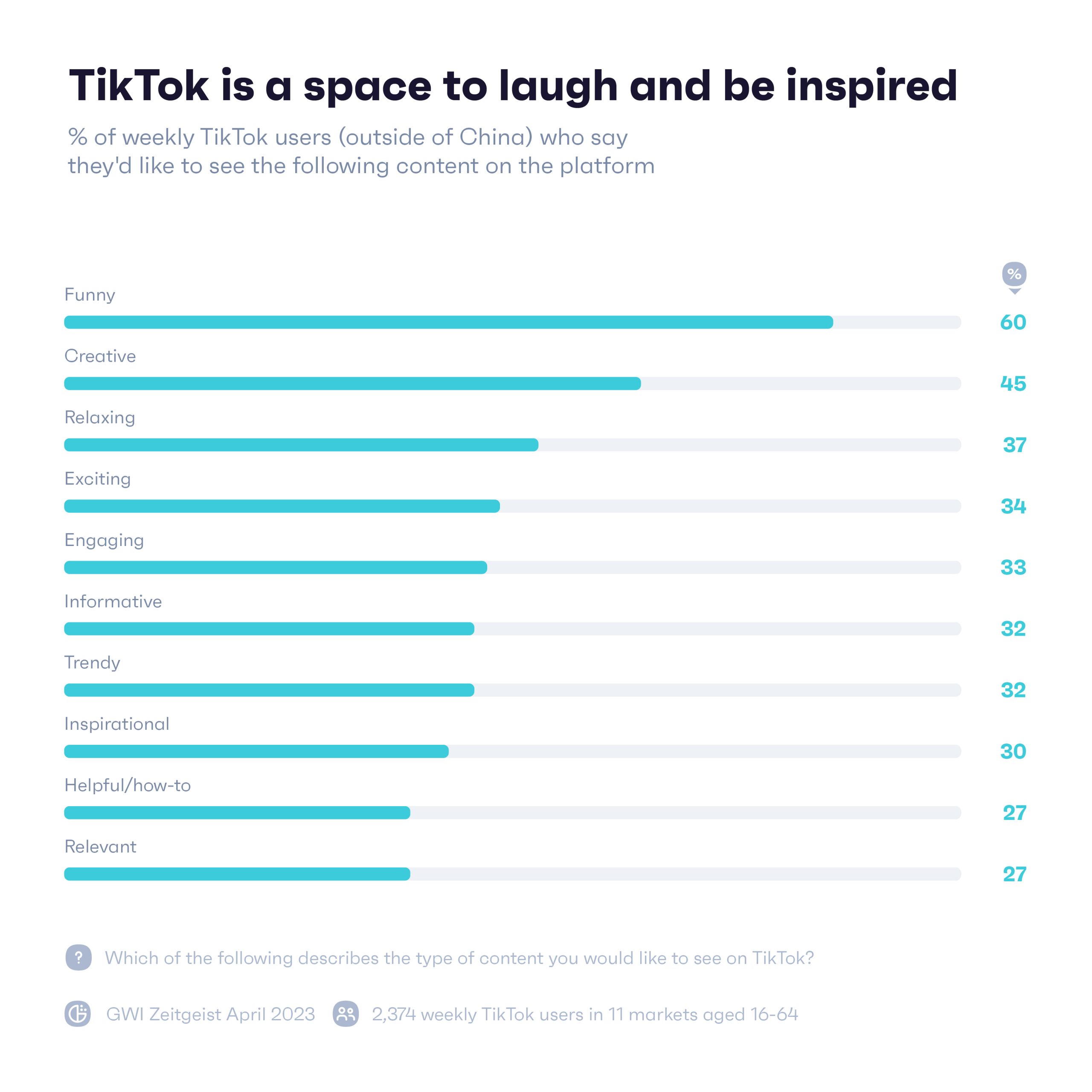 TikTok、Twitter、Instagram社媒平台差异性解析(图1)