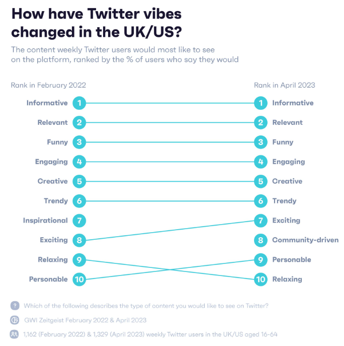 TikTok、Twitter、Instagram社媒平台差异性解析(图3)