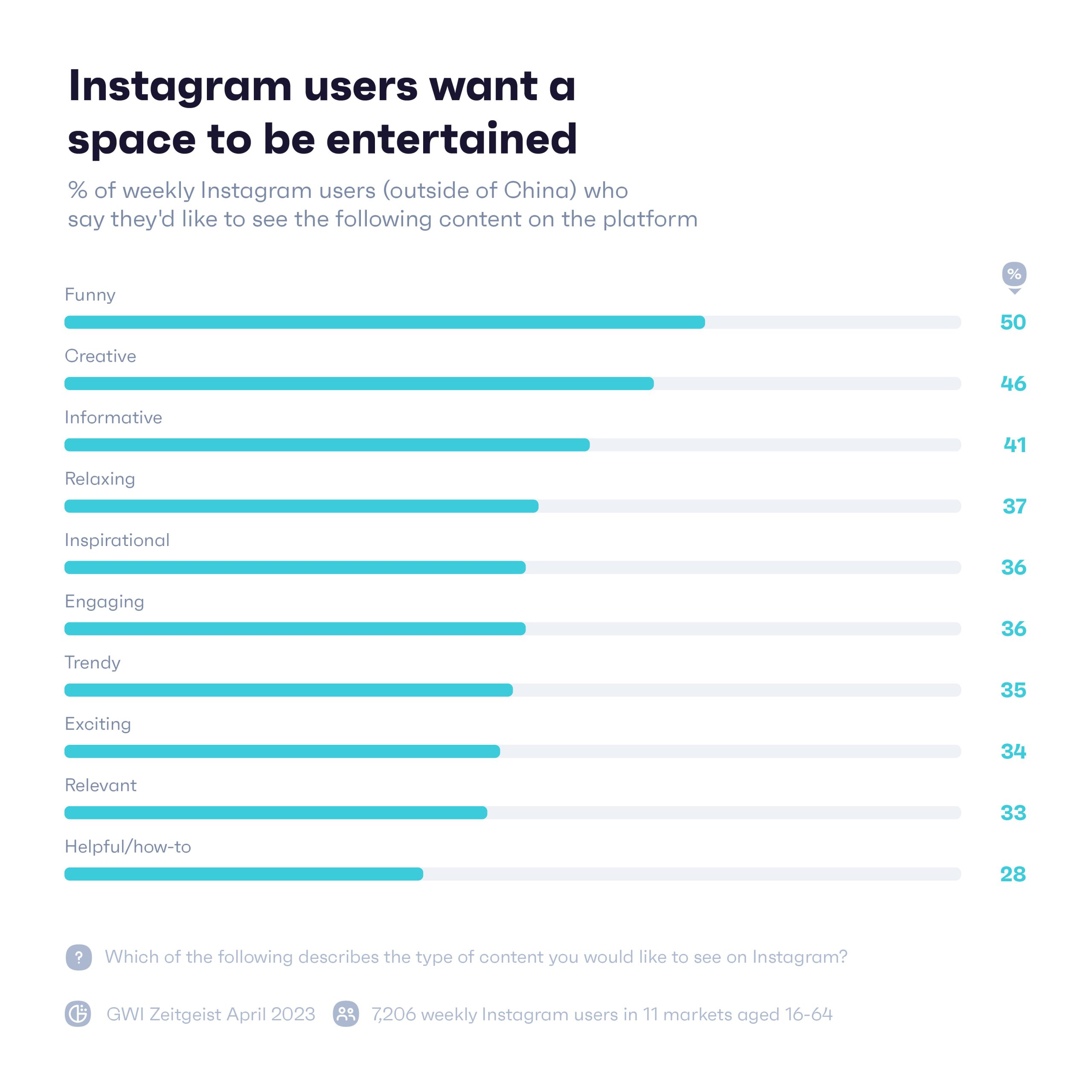 TikTok、Twitter、Instagram社媒平台差异性解析(图4)