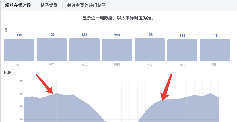 出海营销第5课——实用Facebook推广技巧（亲测有效）(图4)